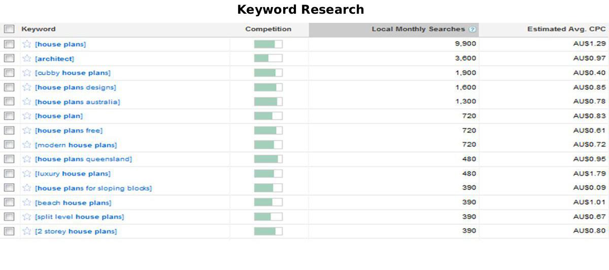 Keyword research finds your internet market